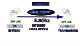 Link UHF 950 MHz